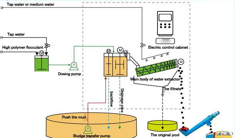 Aluminum sulfate process.jpg